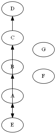 Command value: twopi.