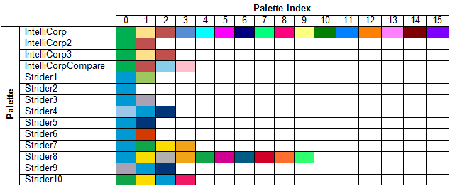 Dashboard report color palette (IntelliCorp palettes).