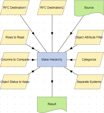 Make Hierarchy action example.