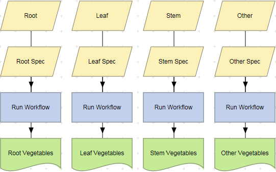 Multi-Level Dashboard Report Workflow.