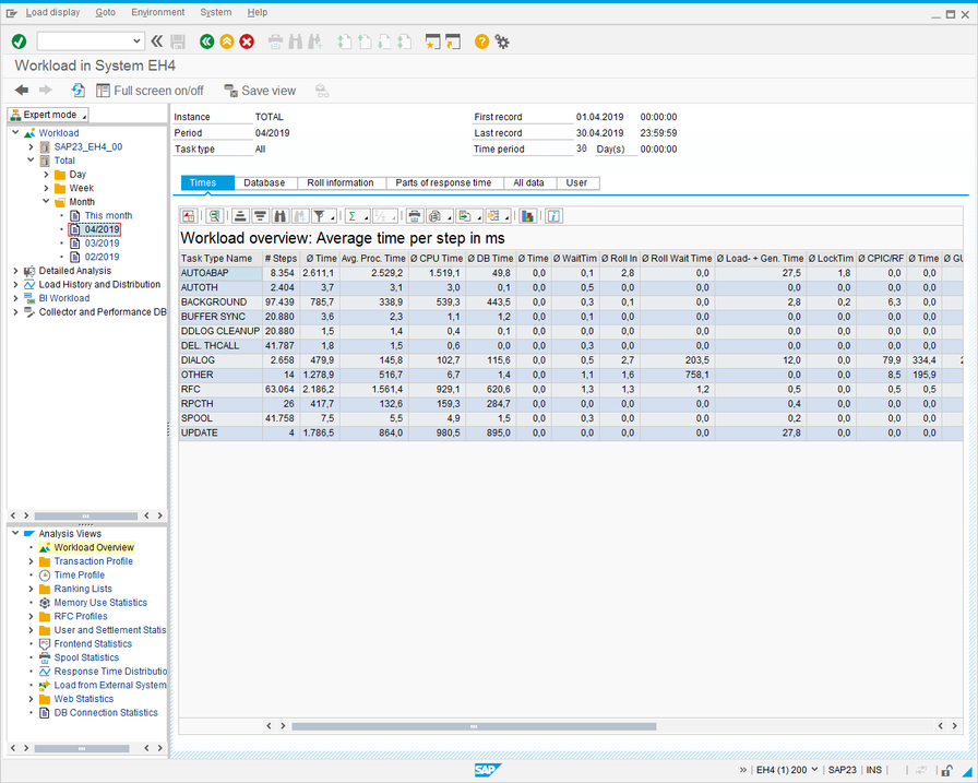 ST03N Individual Month Data.
