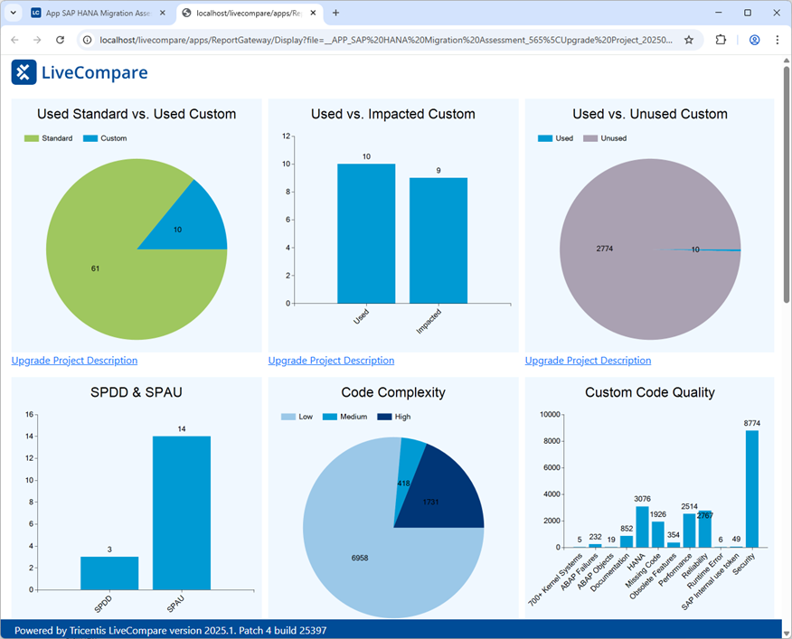 Upgrade Project Dashboard report.