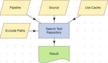 Search Test Repository action example (Pipeline).