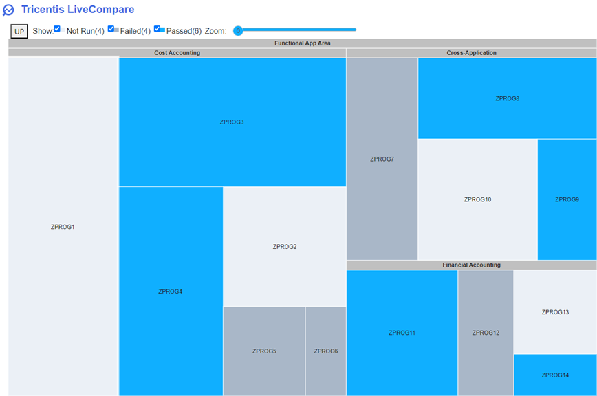 Treemap example.