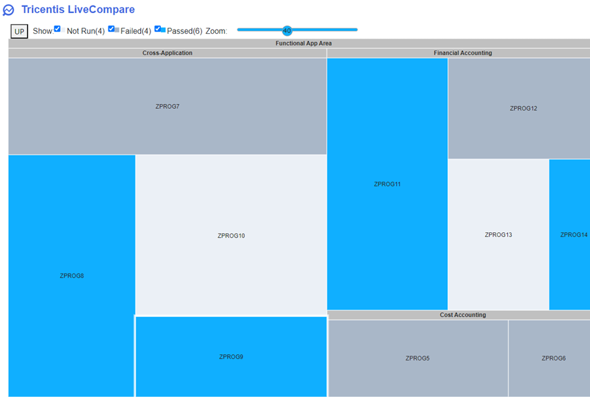 Zoomed treemap.