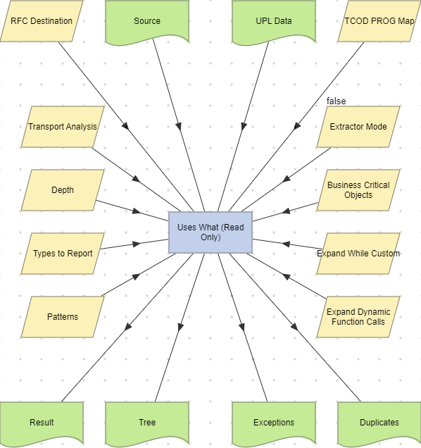 Uses What (Read Only) action example (Extractor Mode = false).