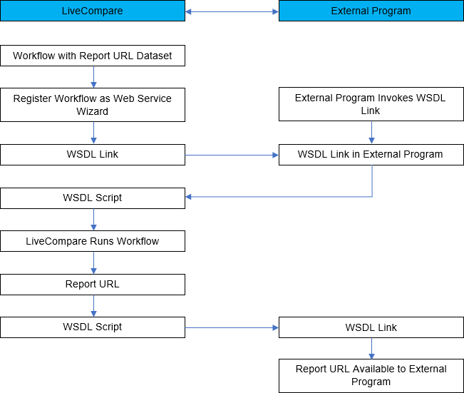 Running Workflows from External Programs.