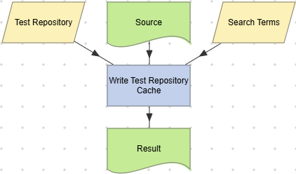 Write Test Repository Cache actions action (Test Repository).