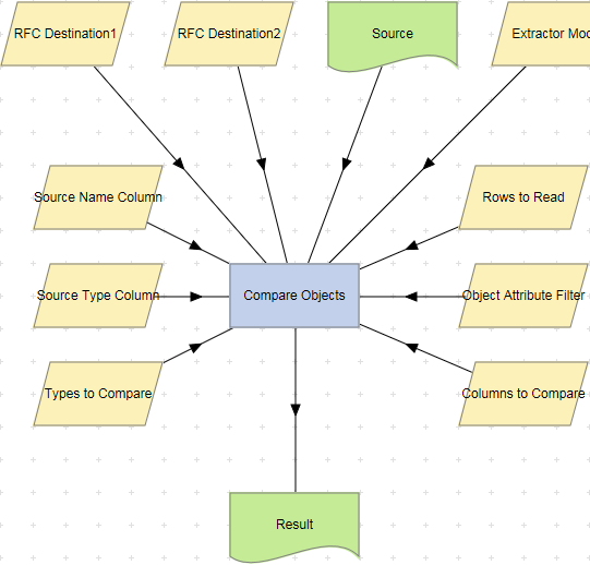 Compare Objects action example.