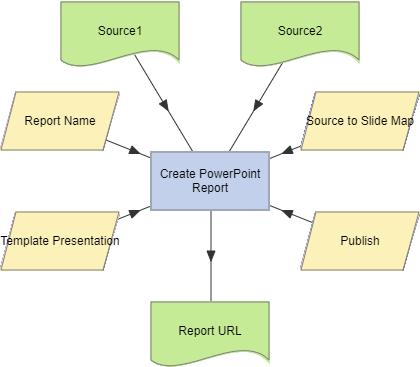 Create PowerPoint Report action example.