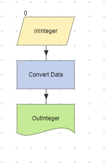 EchoInteger sample workflow.
