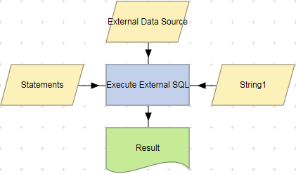 Execute External SQL action ImportTable/ImportSelect example.