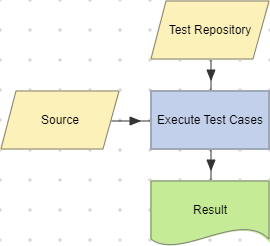 Execute Test Cases action example (Test Repository).