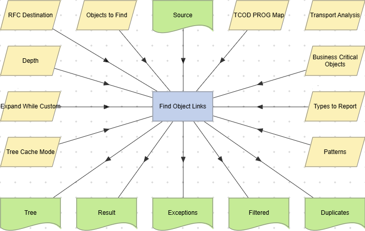 Find Object Links action example.