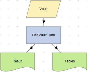 Get Vault Data action example.