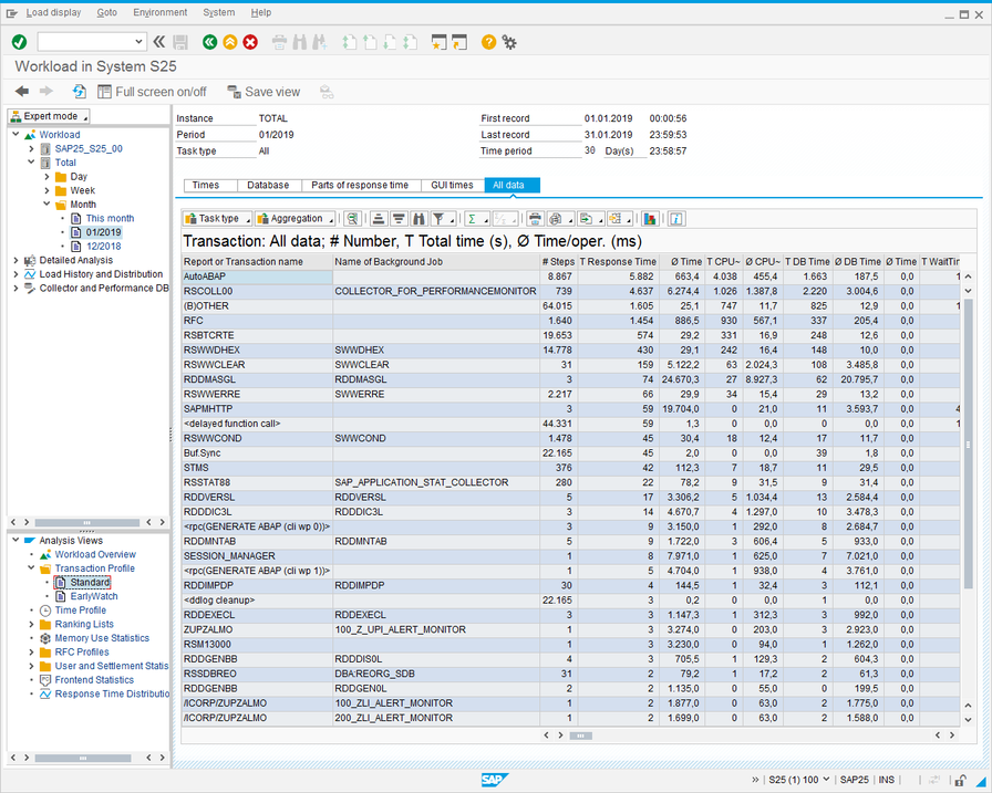 ST03N Transaction Profiles (All Data).