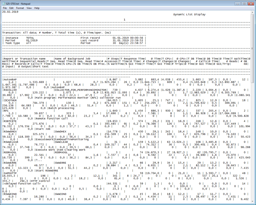 Downloaded performance history data (unconverted format).