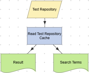 Read Test Repository Cache actions example (Test Repository).