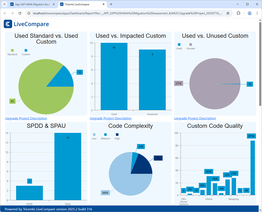 Upgrade Project Dashboard report.