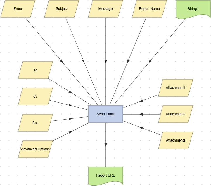 Send Email action example.
