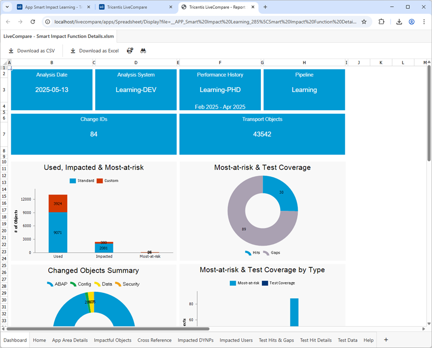 Smart Impact Learning app Function Details report.