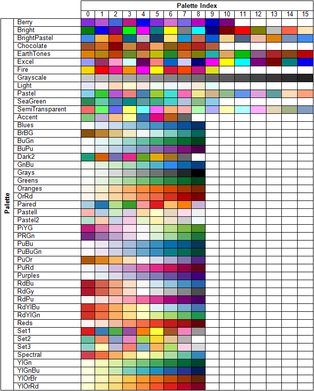 Dashboard report color palette (standard palettes).