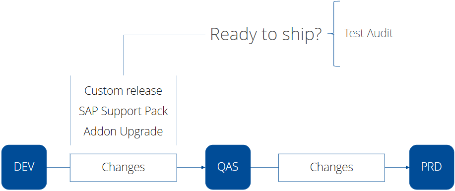Testing is complete.