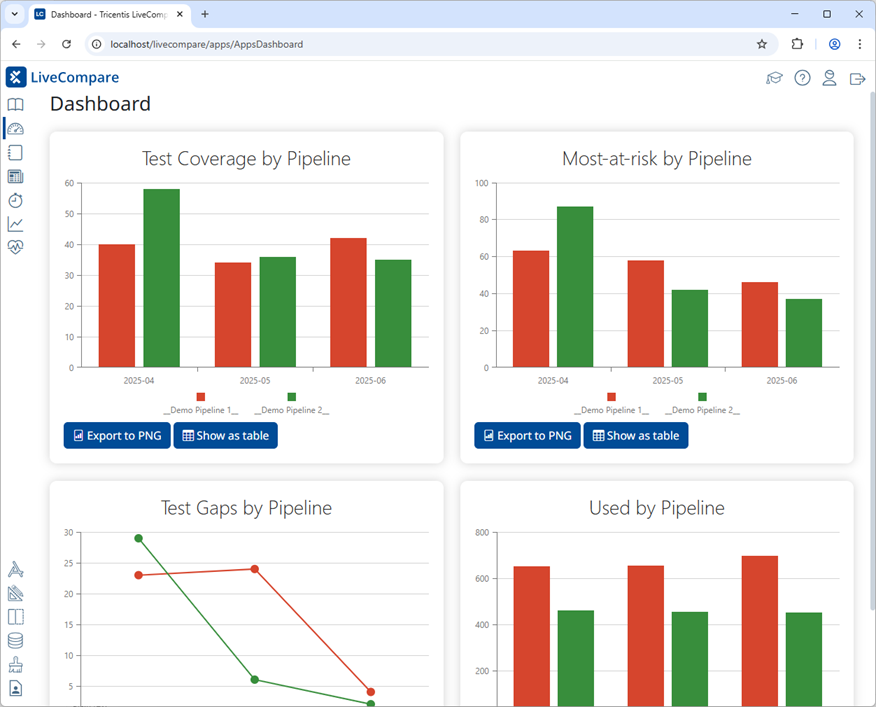LiveCompare Dashboard.
