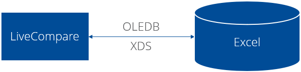 Xray Test Repository integration architecture.