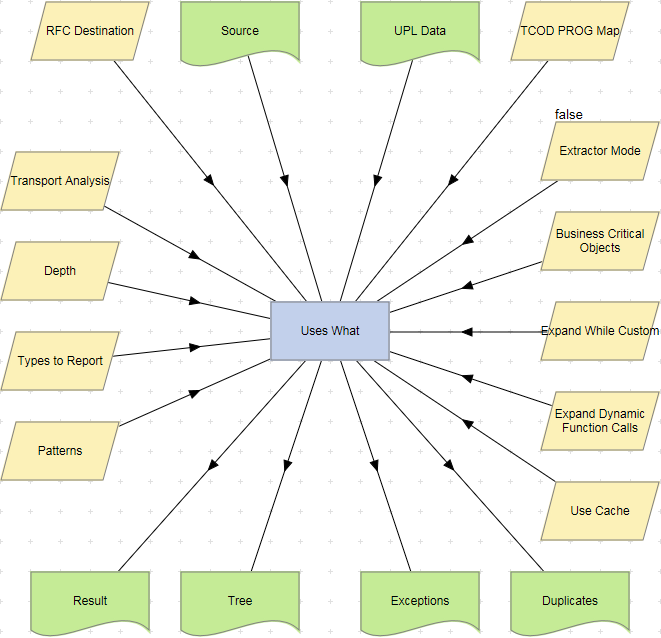 Uses What action example (Extractor Mode = false).