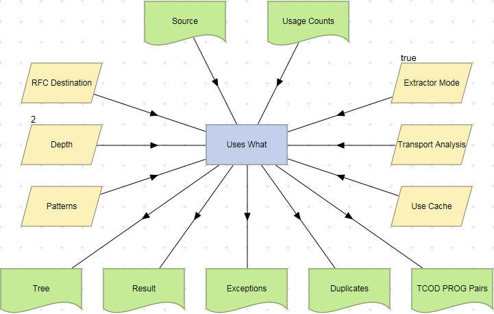 Uses What action example (Extractor Mode = true).