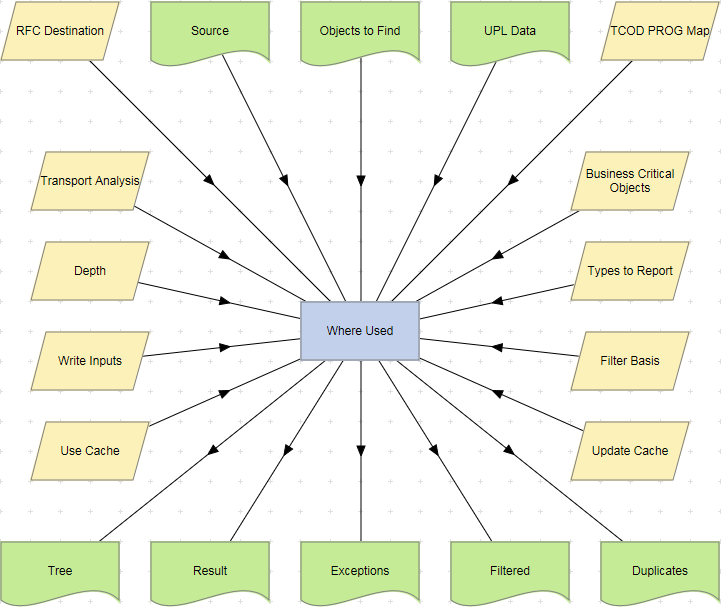 Where Used action example.