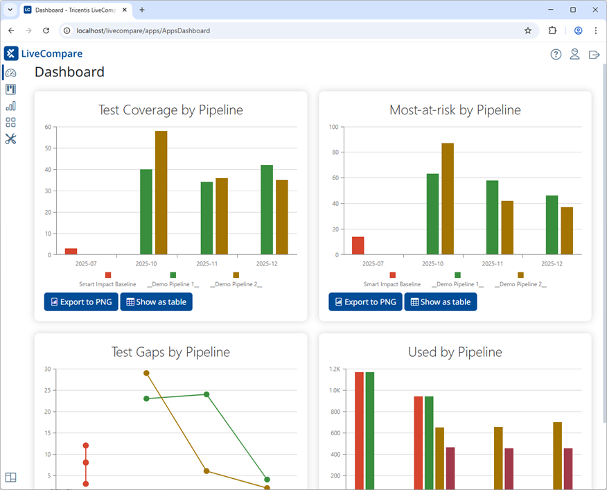 LiveCompare Dashboard.