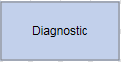 Diagnostic action example.