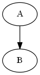 Simple directed graph.