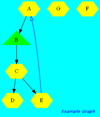 Graph attributes.