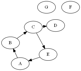 Command value: fdp.