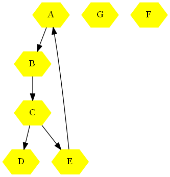Node attributes.