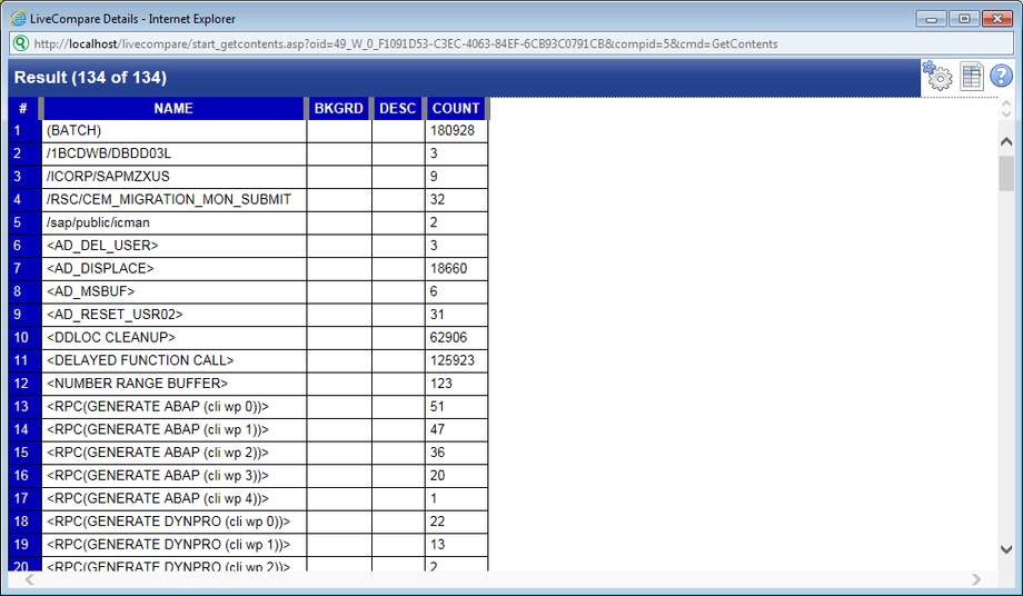 Result dataset.