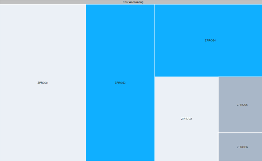 Treemap container.