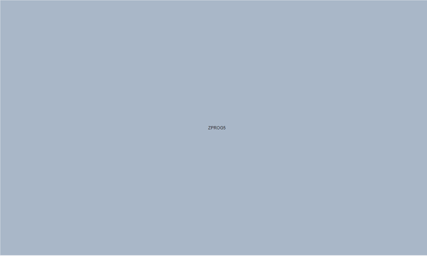 Treemap node.