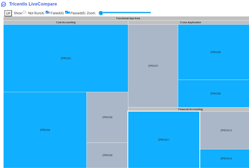 Filtered treemap.