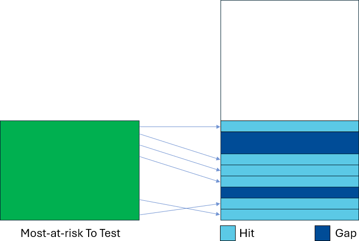 Hits and Gaps.