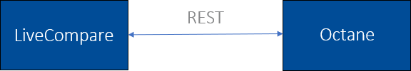 Octane Test Repository integration architecture.