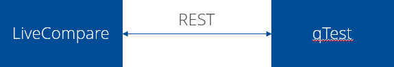 qTest Test Repository integration architecture.