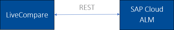 Octane Test Repository integration architecture.