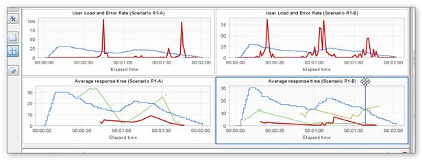 Work with graphs