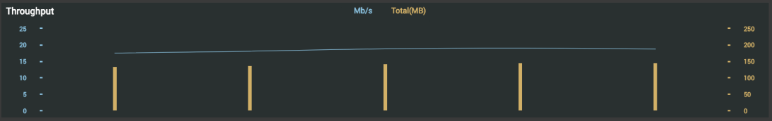 NLW-TrendsThroughputs-1.4