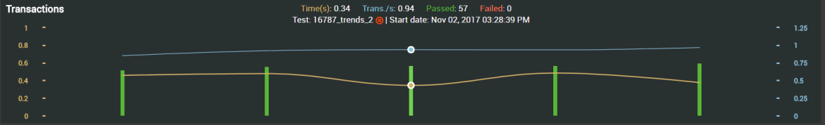 NLW-TrendsTransactions-1.4