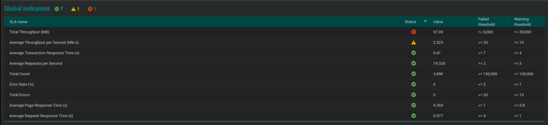 NLW-SLATabGlobalIndic